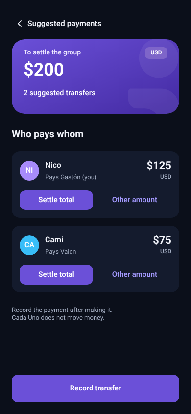 Example suggested payments: Nico pays Gastón $125 and Cami pays Valen $75, in US dollars.