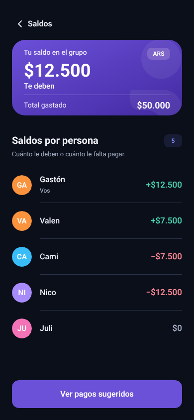 Example balances: Gastón and Valen are owed money; Cami and Nico owe money.